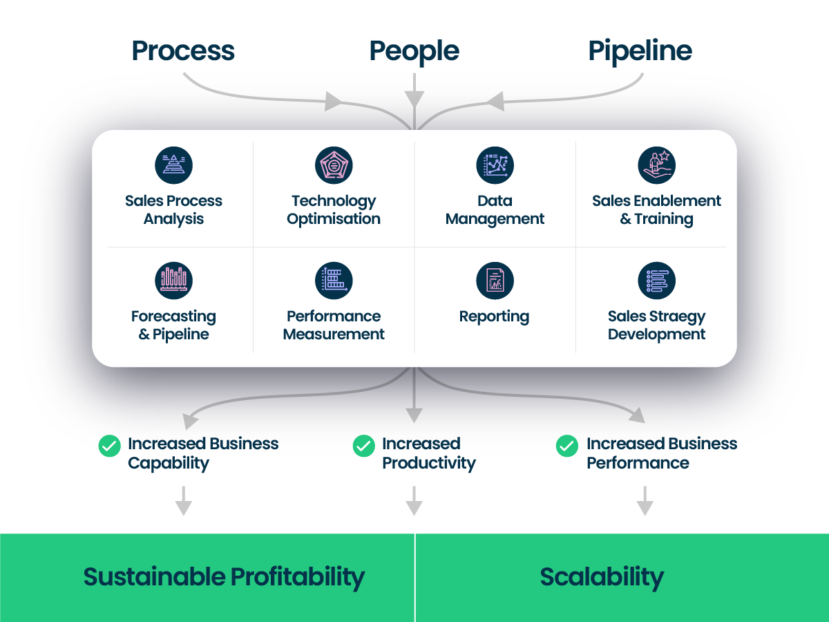 Process Icons@2x